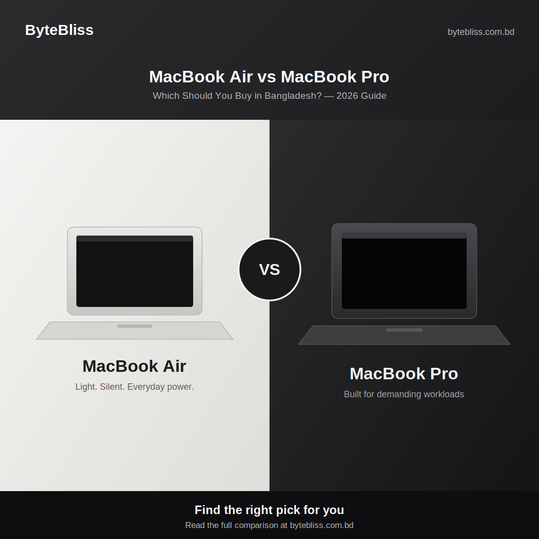 MacBook Air vs MacBook Pro: Which Should You Buy in Bangladesh? (2026 Guide)